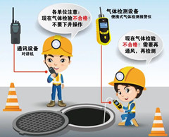 海拉尔有限空间安全作业操作规程